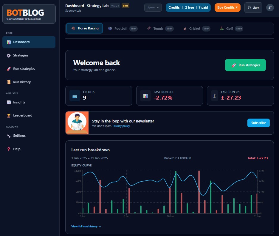 Strategy Lab dashboard showing backtest results